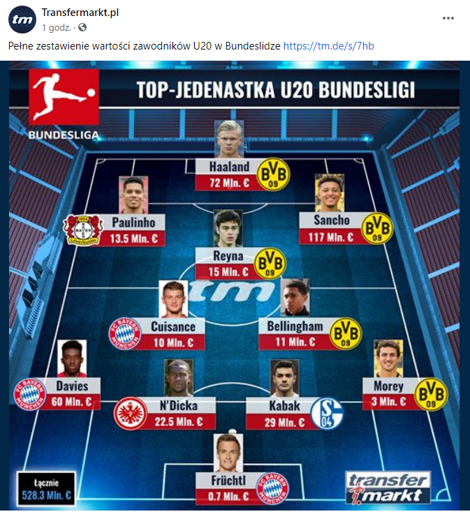 NAJLEPSZA XI piłkarzy Bundesligi U20